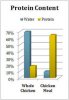 chicken-meal-compared.jpg